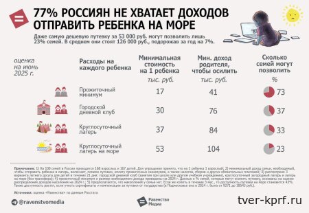 Юрий Афонин: Пока не вернём социализм, для большинства российских детей нормальный летний отдых останется лишь несбыточной мечтой