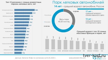 Банкет за счёт Беднейших. Ассоциация автодилеров разрабатывает законопроект, призванный мотивировать автовладельцев чаще менять свои машины