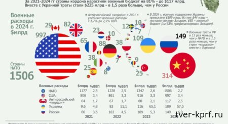 Натовский кордон вокруг России