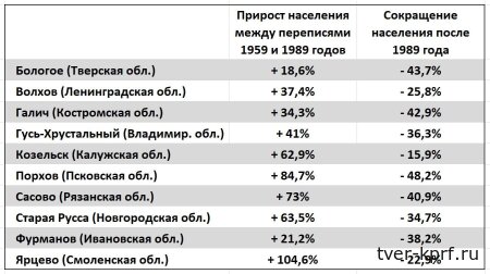 Юрий Афонин: Малые города убивает капитализм, но ВЦИОМ не хочет называть вещи своими именами