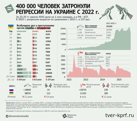 Киевская верхушка развязала масштабные репрессии против собственных граждан 