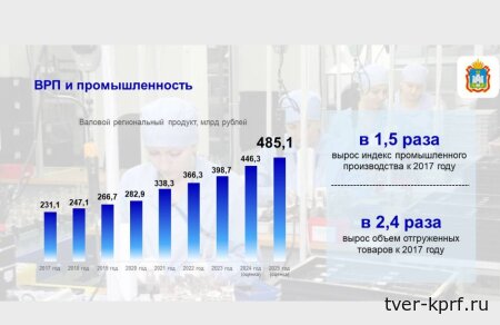 Под руководством губернатора-коммуниста Орловская область добилась впечатляющих успехов в экономике