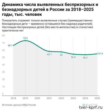 В России снова растет число безнадзорных детей