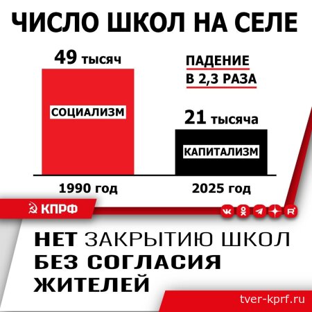 В КПРФ предложили запретить закрывать школы без согласия местных жителей